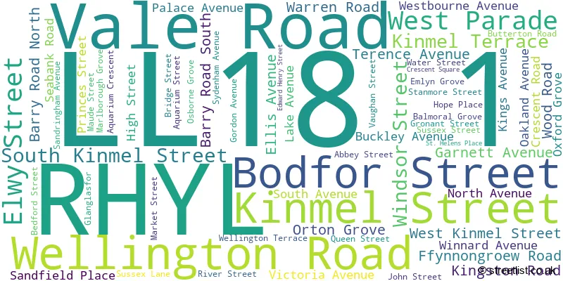 A word cloud for the LL18 1 postcode